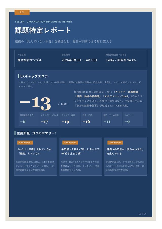 課題特定レポート サンプル1