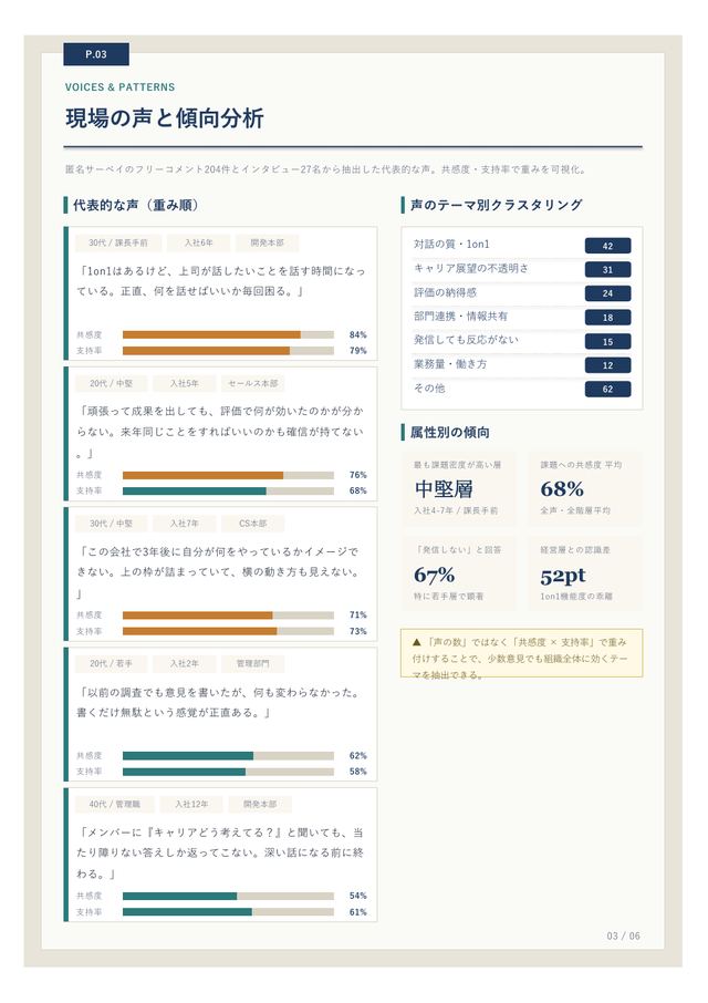 課題特定レポート サンプル3