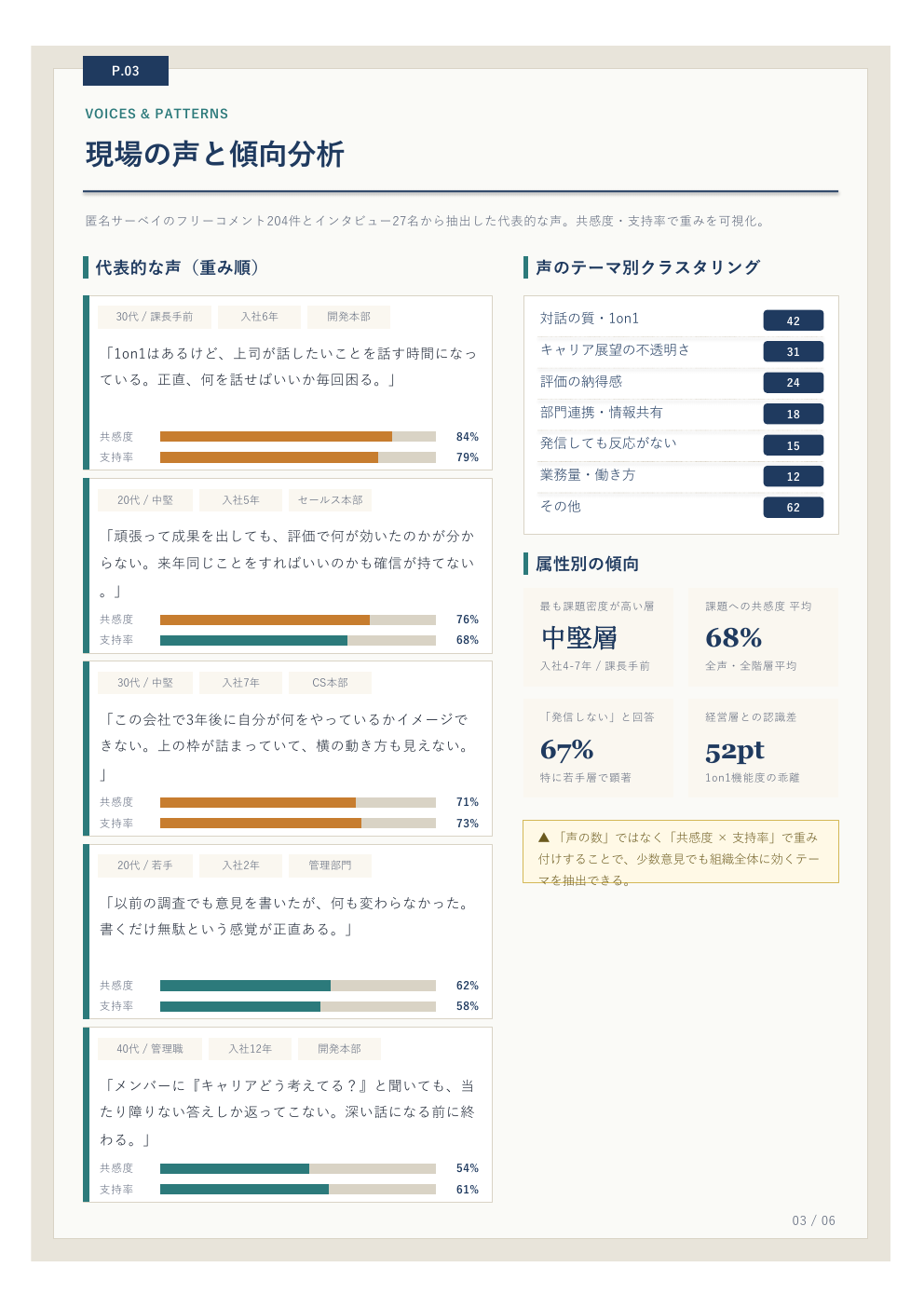 課題特定レポート サンプル3
