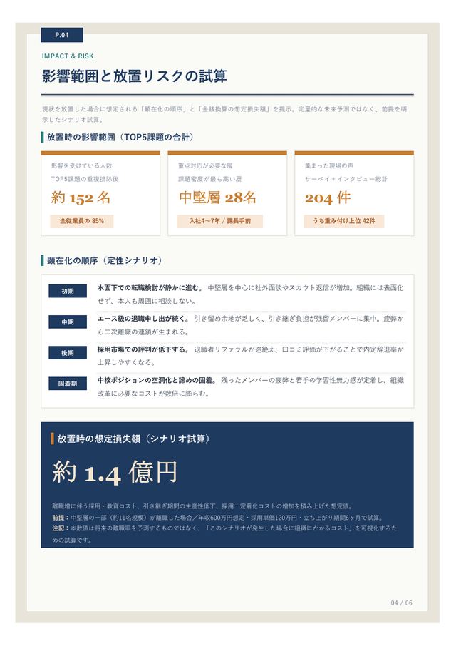 課題特定レポート サンプル4