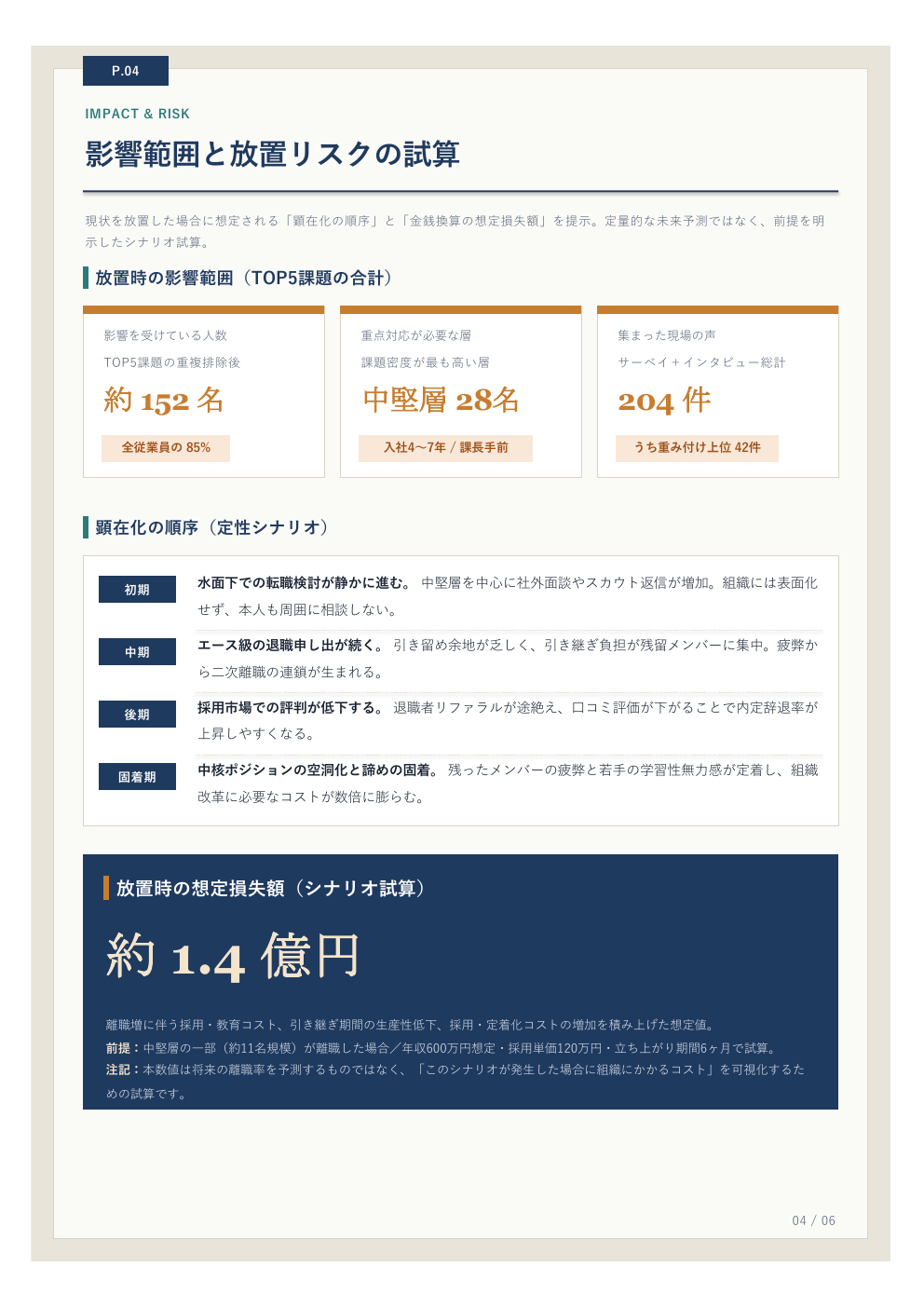 課題特定レポート サンプル4