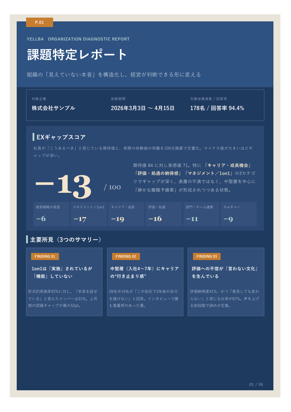 支援レポート サンプル1