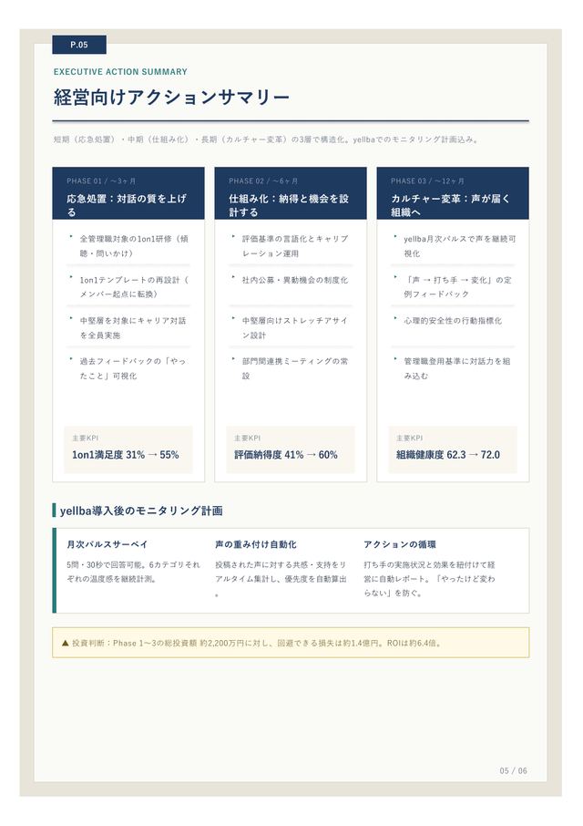 支援レポート サンプル5