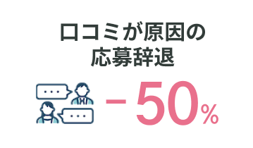 口コミが原因の応募辞退 -50％