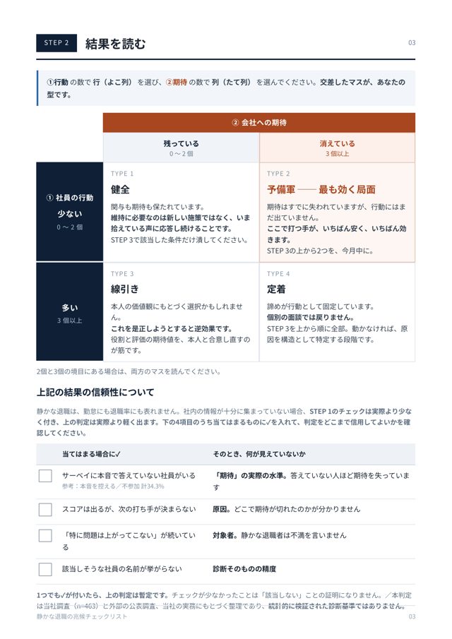 静かな退職の兆候チェックリスト 本文サンプル2：STEP2 結果を読む