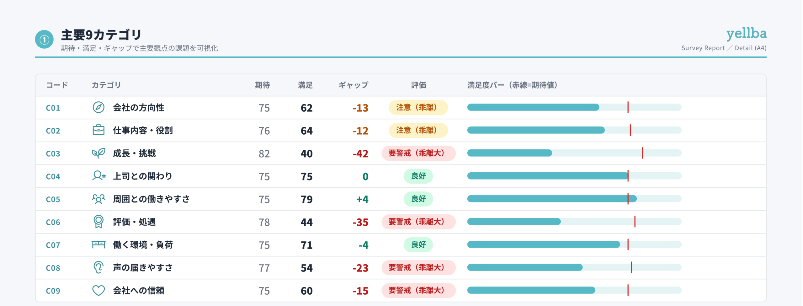 主要9カテゴリのレポート画面